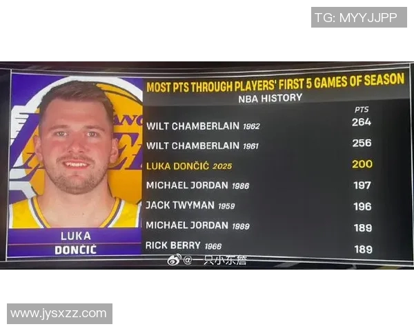 东契奇联盟第一？老汉这数据，真要把纪录册按明白了！